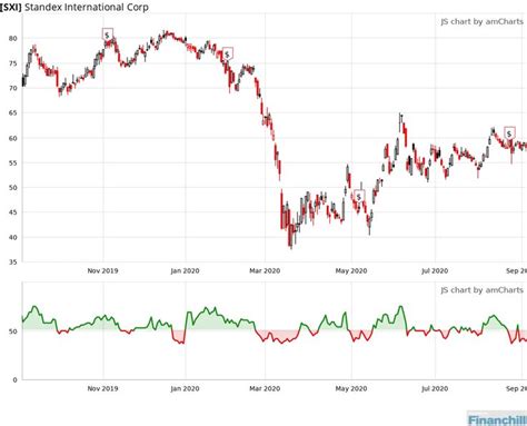 sxxe index share price|ESTX PR INDEX, SXXE:STX Historical Prices